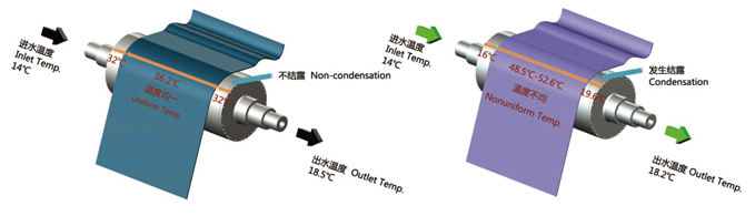 聯(lián)凈無結(jié)露冷卻輥與傳統(tǒng)冷卻輥的對比 聯(lián)凈無結(jié)露冷卻輥與傳統(tǒng)冷卻輥的對比/