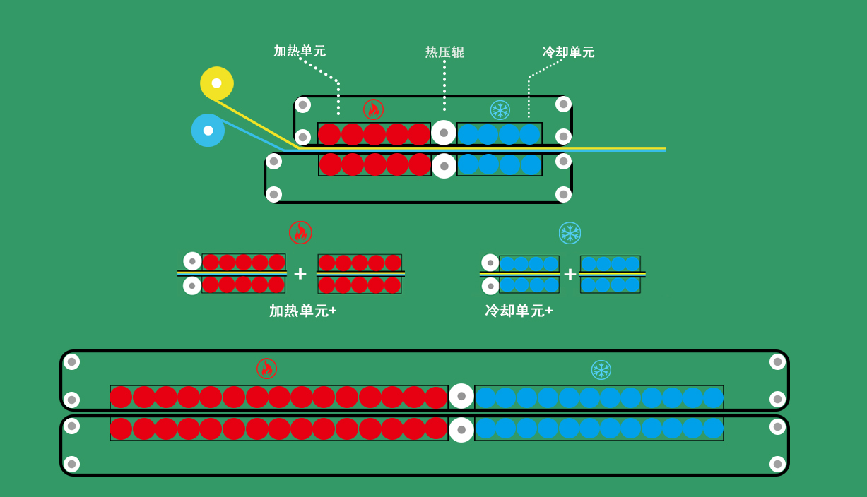 上海聯(lián)凈雙帶式連續(xù)復(fù)合成型系統(tǒng) 上海聯(lián)凈雙帶式連續(xù)復(fù)合成型系統(tǒng)