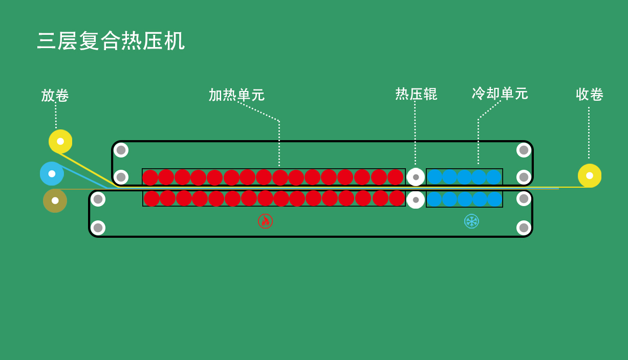 電磁感應(yīng)加熱輥,電磁加熱輥 上海聯(lián)凈三層熱復(fù)合設(shè)備