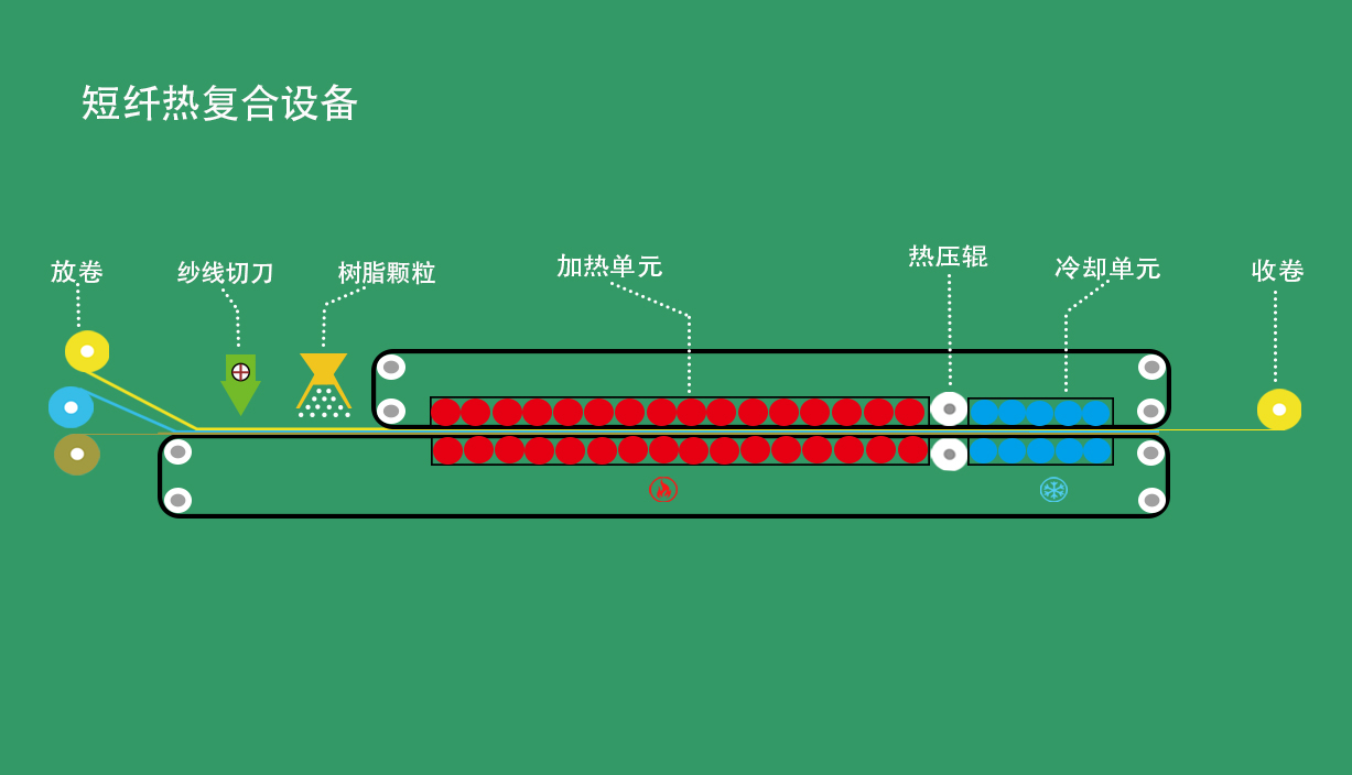 電磁感應(yīng)加熱輥,電磁加熱輥 短纖熱復(fù)合設(shè)備
