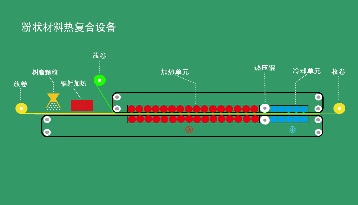 上海聯(lián)凈粉狀材料熱復(fù)合設(shè)備 上海聯(lián)凈粉狀材料熱復(fù)合設(shè)備