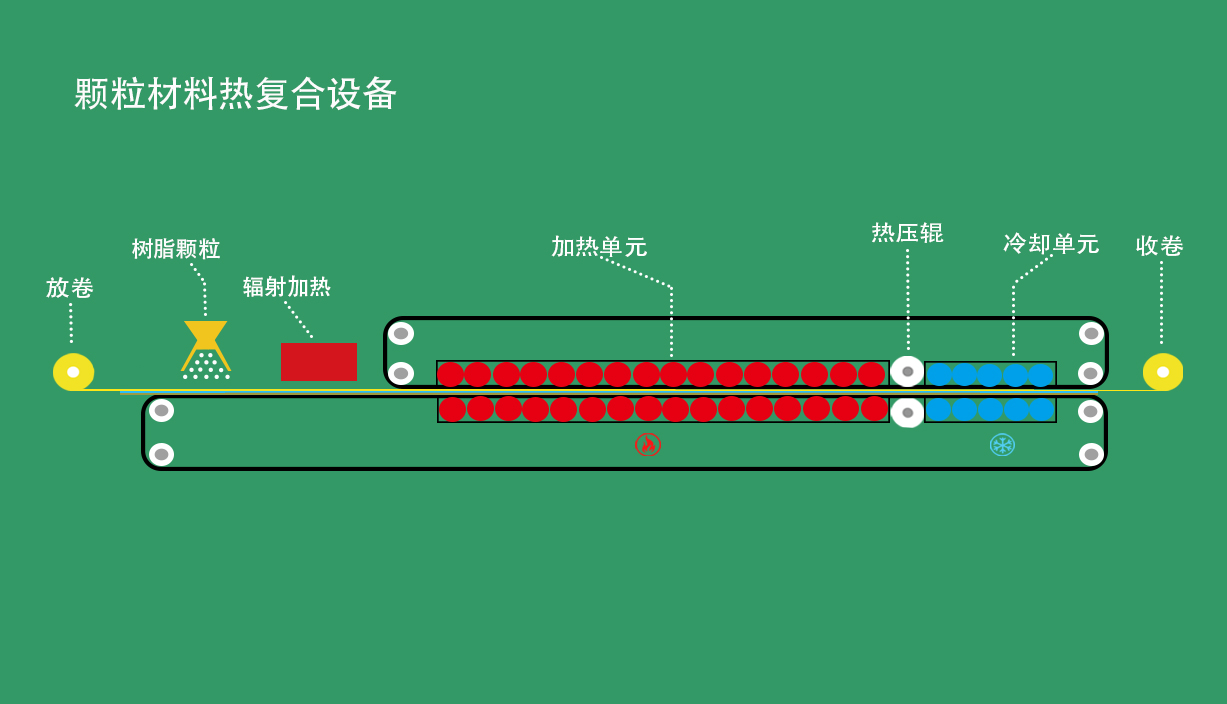 上海聯(lián)凈顆粒料熱復合設備 上海聯(lián)凈顆粒料熱復合設備