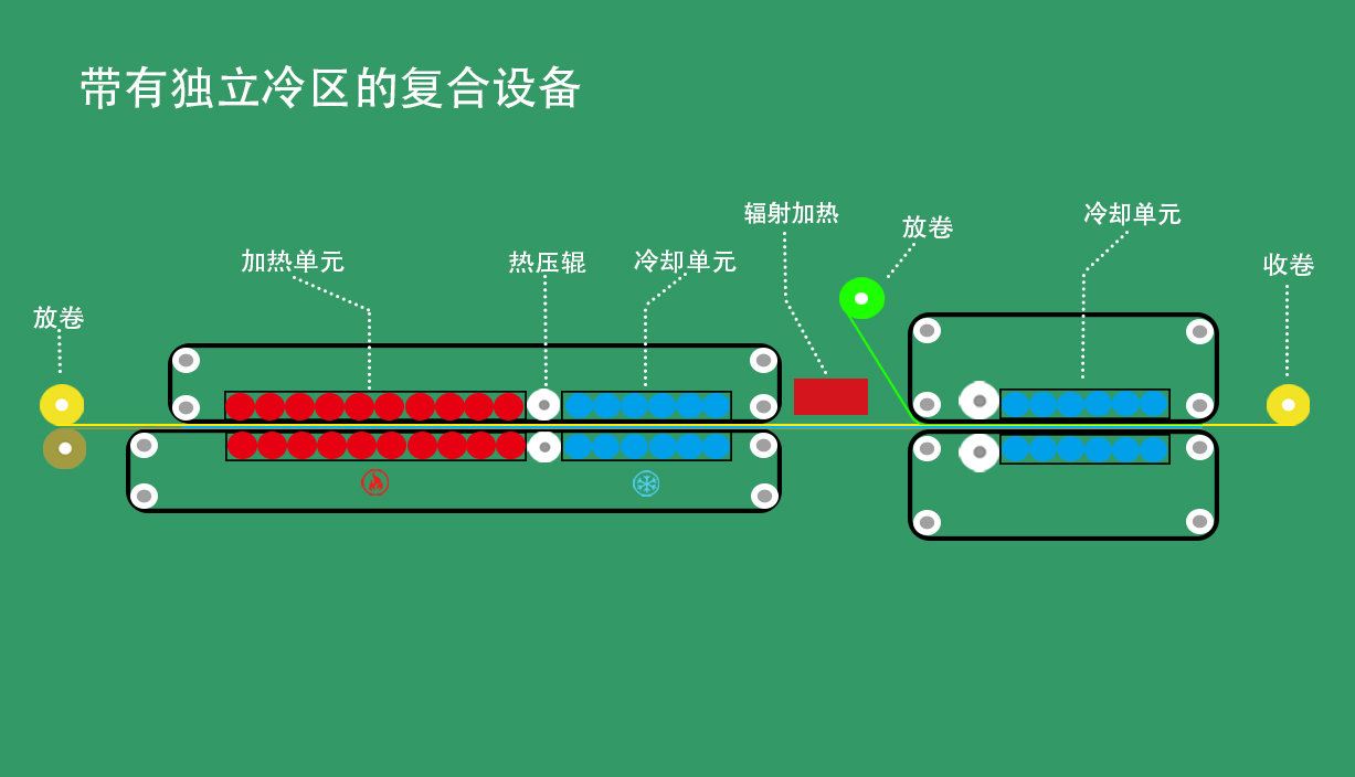 上海聯(lián)凈帶有獨(dú)立冷區(qū)的復(fù)合設(shè)備 上海聯(lián)凈帶有獨(dú)立冷區(qū)的復(fù)合設(shè)備