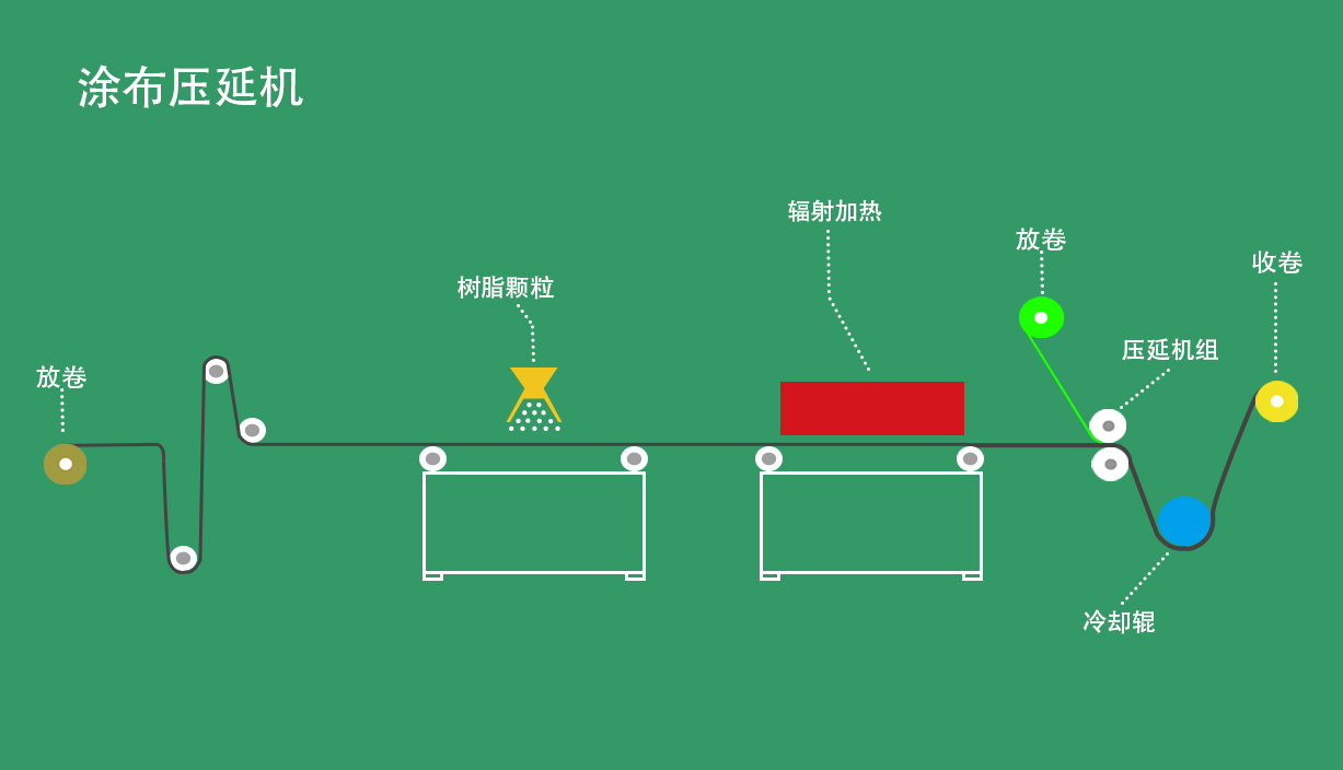 上海聯(lián)凈涂布壓延設(shè)備 上海聯(lián)凈涂布壓延設(shè)備